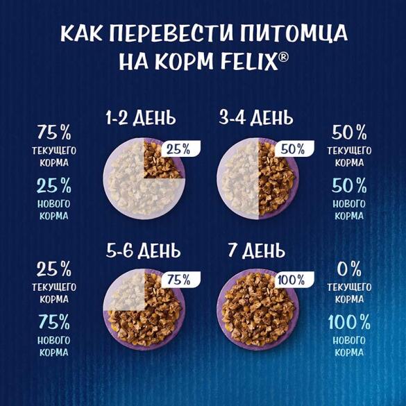 75гр Корм для кошек FELIX мясные ломтики с Уткой