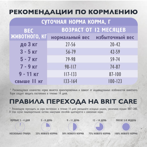 400гр Корм Brit Care Cat Anti-Hairball для кошек способствует выведению шерсти, белая рыба с индейкой