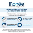 85гр Влажный корм Monge Cat Monoprotein Duck беззерновой для взрослых кошек с Уткой, паштет (пауч)