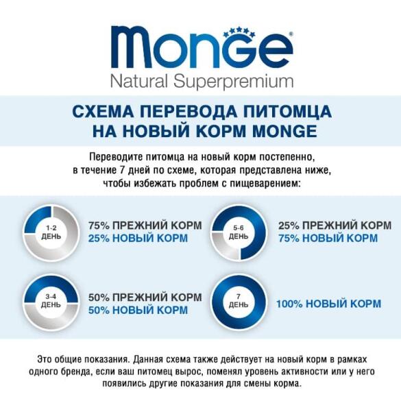 85гр Влажный корм Monge Cat Monoprotein Duck беззерновой для взрослых кошек с Уткой, паштет (пауч)