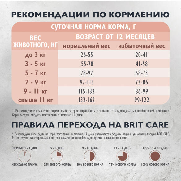 1,5кг Корм Brit Care Cat Sensitive Healthy Digestion для кошек, здоровое пищеварение, индейка с ягнёнком