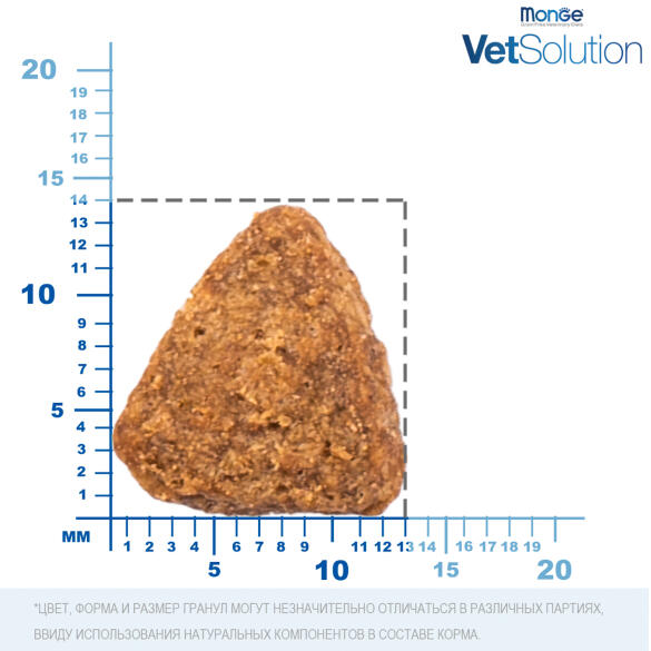 2кг Корм Monge VetSolution Dog Hepatic Ветеринарная диета для собак с заболеваниями печени