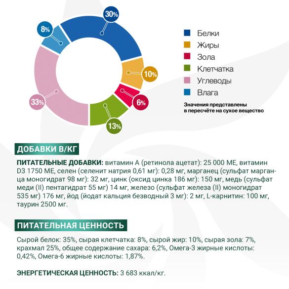 1,5кг Корм Monge Vetsolution Cat Diabetic Ветеринарная диета для кошек с сахарным диабетом