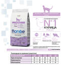Корм в развес Monge Cat Sterilized для стерилизованных кошек с Курицей, 1кг