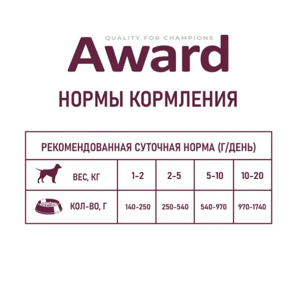 400г Консерва Award для взрослых собак паштет из Индейки с черникой
