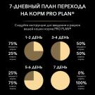 Корм в развес PRO PLAN Adult  для кошек курица+рис, 1кг
