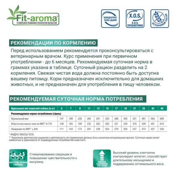 2кг Корм Monge VetSolution Dog Diabetic Ветеринарная диета для собак с сахарным диабетом