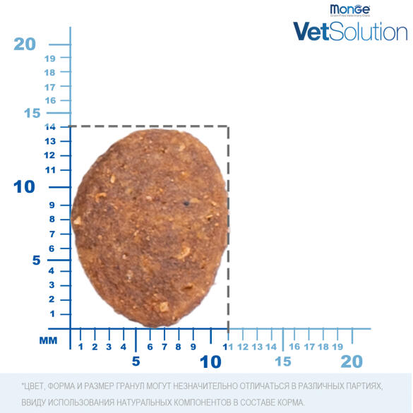 2кг Корм Monge VetSolution Dog Gastrointestinal Вет. диета для собак с заболеваниями ЖКТ