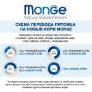 85гр Влажный корм Monge Cat Monoprotein Turkey беззерновой для взрослых кошек c Индейкой, паштет (пауч)