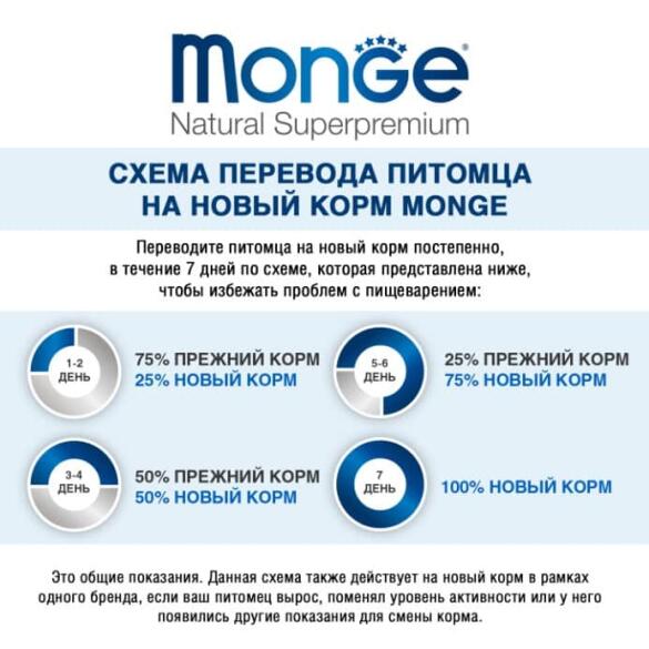 85гр Влажный корм Monge Cat Monoprotein Turkey беззерновой для взрослых кошек c Индейкой, паштет (пауч)
