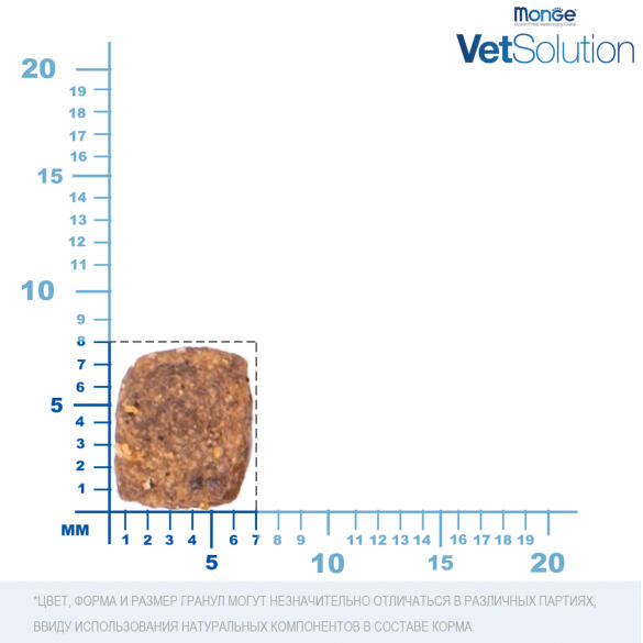 1,5кг Корм Monge VetSolution Dog Gastrointestinal Puppy Вет. диета для щенков с заболеваниями ЖКТ