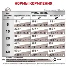 12кг Корм ROYAL CANIN Gastrointestinal Low Fat диета для собак при нарушениях пищеварения и экзокринной недостаточности поджелудочной железы