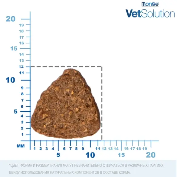 2кг Корм Monge VetSolution Dog Diabetic Ветеринарная диета для собак с сахарным диабетом