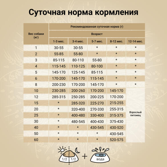 2кг Корм Craftia Natura Puppy Medium&Large для щенков средних и крупных пород из из утки с фазаном