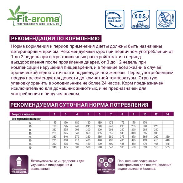 2кг Корм Monge VetSolution Dog Gastrointestinal Вет. диета для собак с заболеваниями ЖКТ
