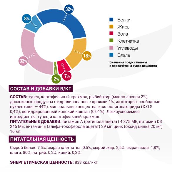 400гр Консервы Monge VetSolution Dog Gastrointestinal Вет. диета для собак c заболеваниями ЖКТ
