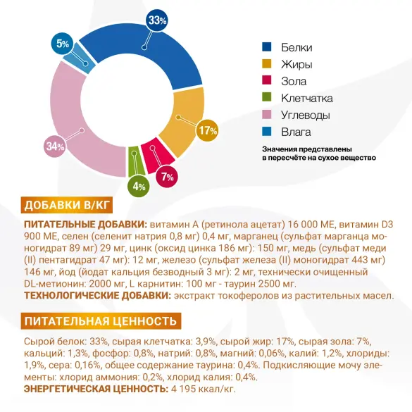 0,4кг Корм Monge VetSolution Cat Urinary Struvite Вет. диета для кошек при мочекаменной болезни струвитного типа