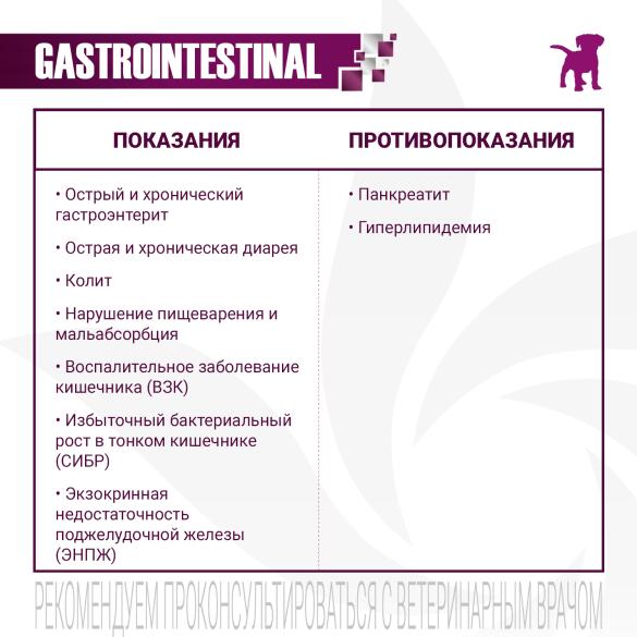 1,5кг Корм Monge VetSolution Dog Gastrointestinal Puppy Вет. диета для щенков с заболеваниями ЖКТ