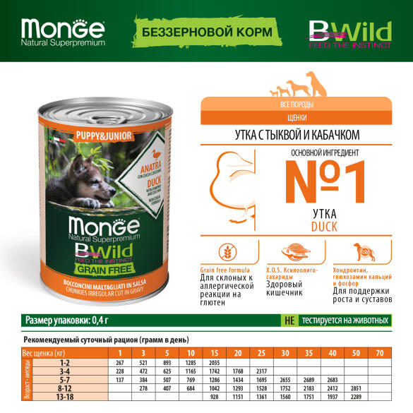 400гр Консервы Monge Dog BWild Grain Free Puppy&Junior Duck/Pumpkin для щенков всех пород с Уткой и тыквой
