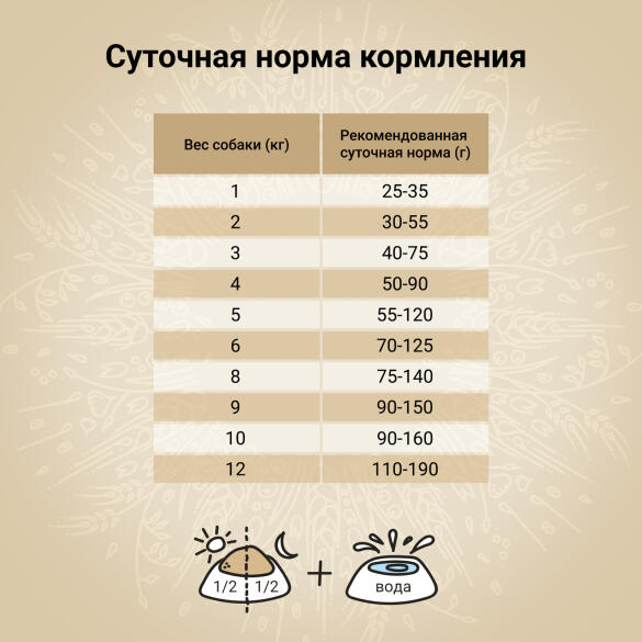 640гр Корм Craftia Natura Adult Mini для взрослых собак миниатюрных и мелких пород из Лосося с сельдью