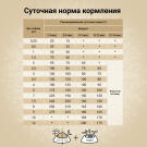 7кг Корм Craftia Natura Puppy Mini для щенков миниатюрных и мелких пород из Утки с фазаном