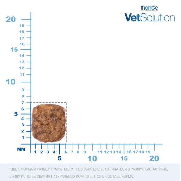 1,5кг Корм Monge VetSolution Cat Hepatic Вет. диета для кошек с заболеваниями печени