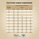 2кг Корм Craftia Natura Puppy Mini для щенков миниатюрных и мелких пород из Курицы и индейки