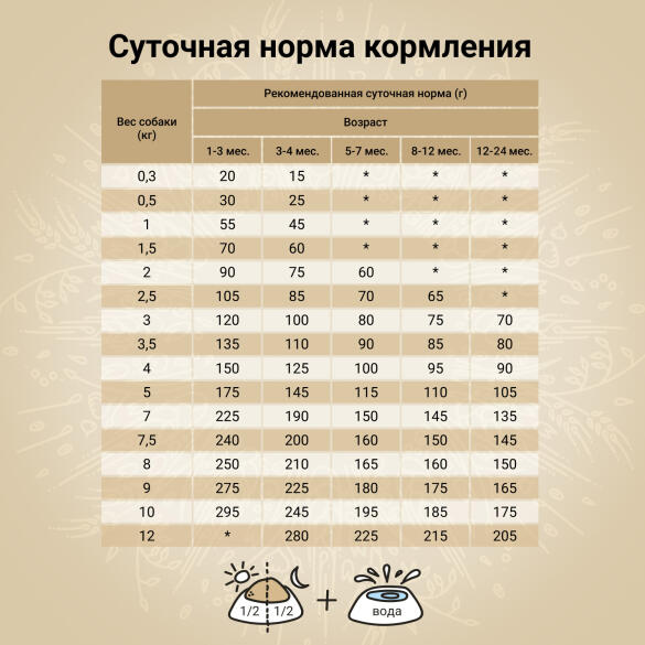 2кг Корм Craftia Natura Puppy Mini для щенков миниатюрных и мелких пород из Курицы и индейки