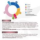 1,5кг Корм Monge VetSolution Cat Hepatic Вет. диета для кошек с заболеваниями печени