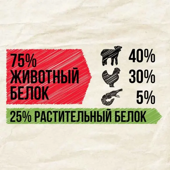 Корм в развес Belcando Finest GF Lamb, для собак мелких пород, Ягненок, 1кг
