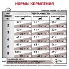2кг Корм ROYAL CANIN Gastrointestinal диета для взрослых кошек при нарушении пищеварения