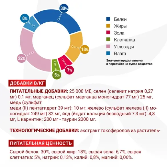 2кг Корм Monge VetSolution Dog Cardiac Вет. диета для собак с заболеваниями сердца
