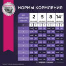 Корм в развес Eukanuba DOG Puppy Medium Breed для щенков средних пород от 1 мес с птицей, 1кг