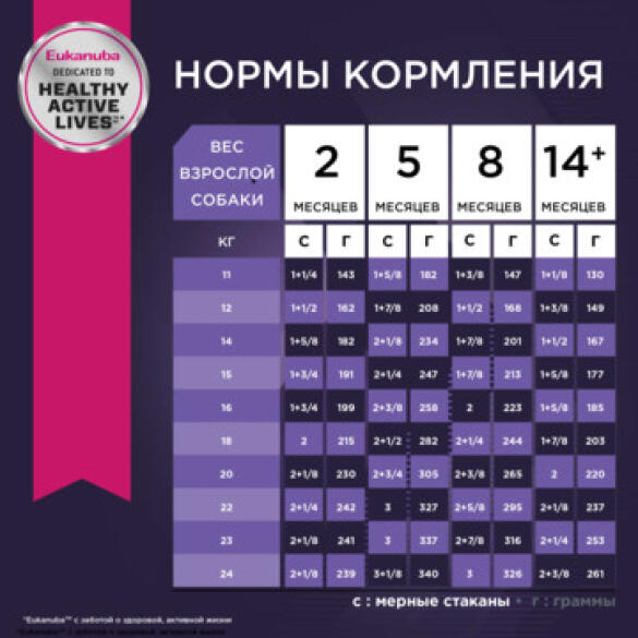 Корм в развес Eukanuba DOG Puppy Medium Breed для щенков средних пород от 1 мес с птицей, 1кг