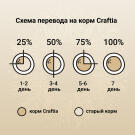 7кг Корм Craftia Natura Adult Medium&Large для взрослых собак средних и крупных пород из Курицы и индейки