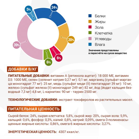 1,5кг Корм Monge VetSolution Cat Renal Вет. диета для кошек с заболеваниями почек