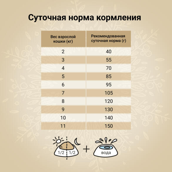 320гр Корм Craftia Harmona Adult Cat беззерновой для взрослых кошек из Утки и индейки