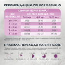 1,5кг Корм Brit Care Cat Kitten Healthy Growth для котят с индейкой