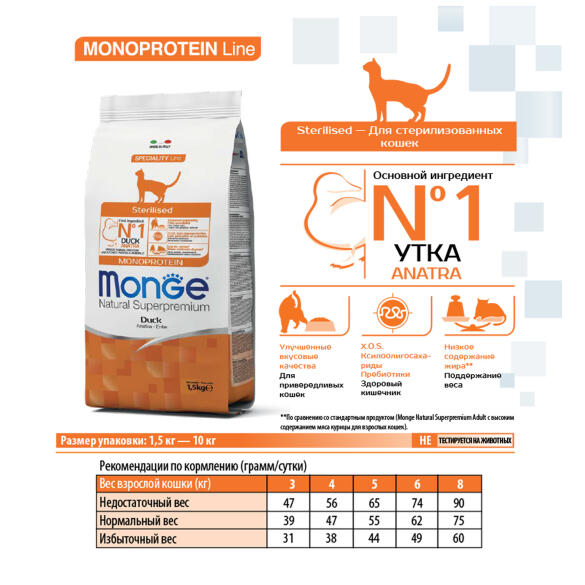 10кг Корм Monge Cat Monoprotein Sterilized Duck Монопротеиновый для стерилизованных кошек с Уткой "Бридер"