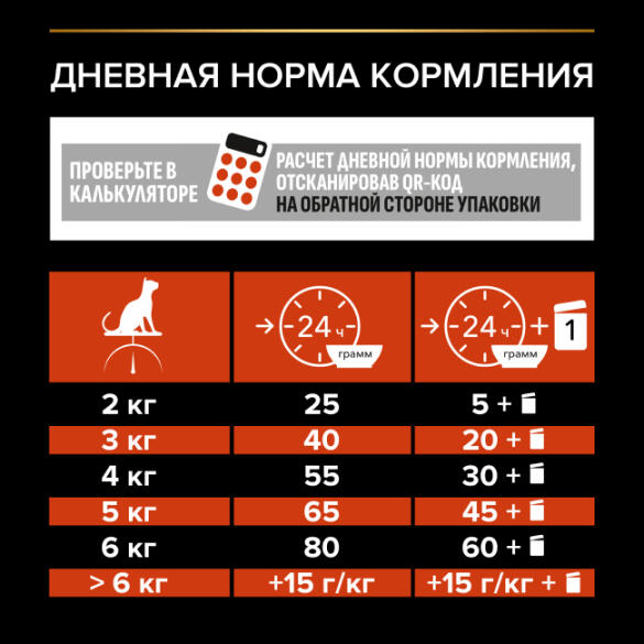 3кг Корм PRO PLAN Sterilised Vital Functions Adult для стерилизованных кошек, поддержания функций почек, мозга и иммунитета с Лососем