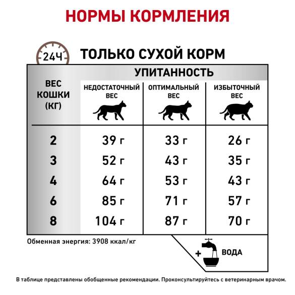 0,4кг Корм ROYAL CANIN Gastrointestinal Fibre Response диета для взрослых кошек при запорах
