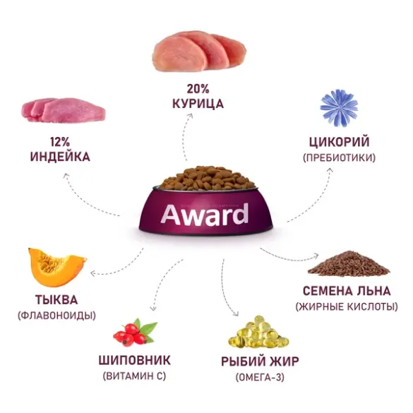 12кг Корм Award для щенков от 1 месяца крупных пород с Курицей и Индейкой с добавлением тыквы и шиповника