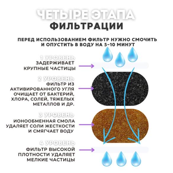 Фонтан-поилка автоматическая ХСНО F-016 для кошек и собак (2,5 л)