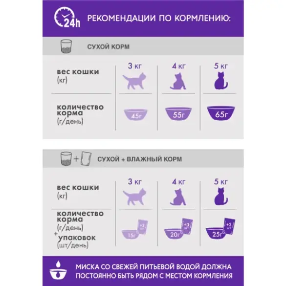 650гр Корм Perfect Fit для взрослых кошек поддержка здоровья почек Лосось