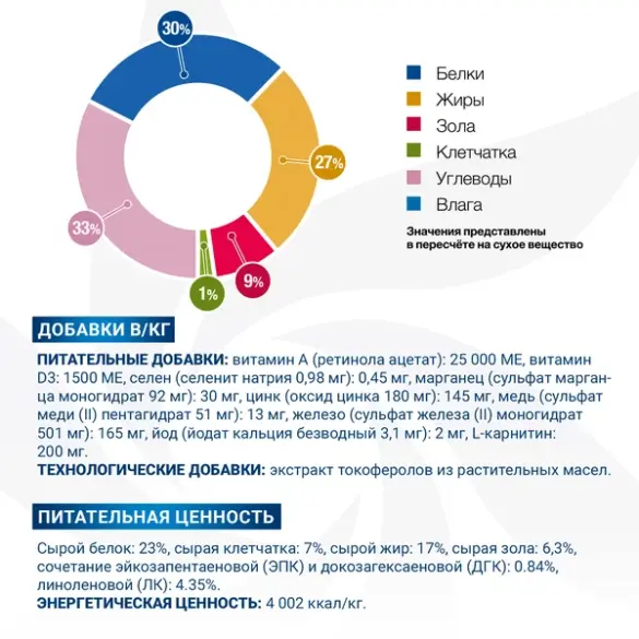 12кг Корм Monge VetSolution Dog Dermatosis Ветеринарная диета для собак с заболеваниями кожи