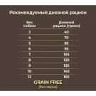 2кг Корм Primordial Holistic Grain-Free Dog Adult Trout & Duck для взрослых собак всех пород с Форелью и Уткой