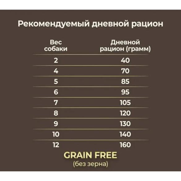 2кг Корм Primordial Holistic Grain-Free Dog Adult Trout & Duck для взрослых собак всех пород с Форелью и Уткой