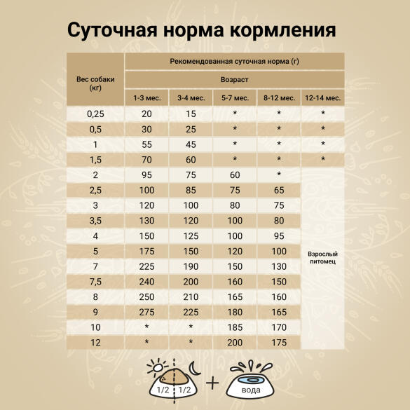 2кг Корм Craftia Natura Puppy Mini для щенков миниатюрных и мелких пород из лосося с сельдью