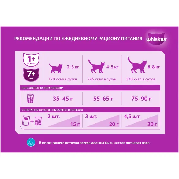 350гр Корм WHISKAS для кошек паштет Лосось