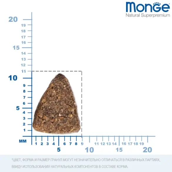 2,5кг Корм Monge Dog Monoprotein Mini Adult Lamb/Rice для взрослых собак мелких пород c Ягненком и рисом
